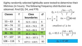 Quartile Decile and Percentile for grouped data [upl. by Leasa]