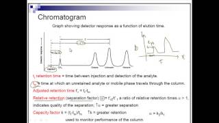 Chromatogram [upl. by Noiek]