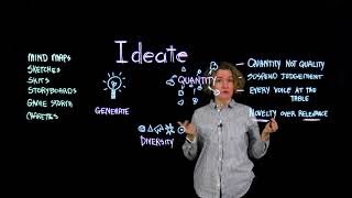 3 Design Thinking Ideate [upl. by Hpseoj]