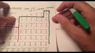 Naming Inorganic Compounds the Easy Way [upl. by Bridgette651]