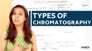 Types Of Chromatography [upl. by Julide]